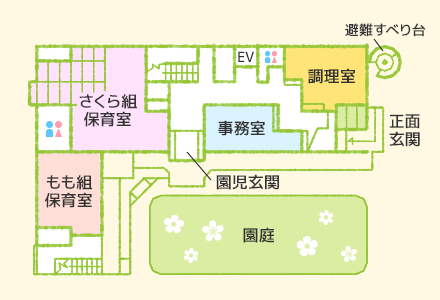 園舎間取り(1階)