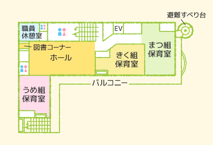 園舎間取り(2階)